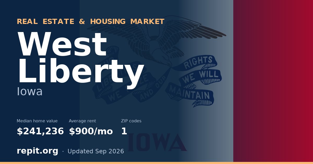 West Liberty, IA real estate and housing market — median home value $241,236, average rent $900/mo, 1 ZIP code