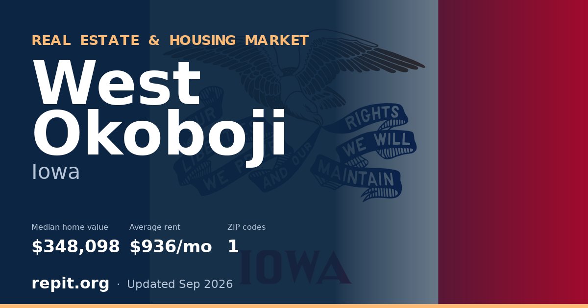 West Okoboji, IA real estate and housing market — median home value $348,098, average rent $936/mo, 1 ZIP code