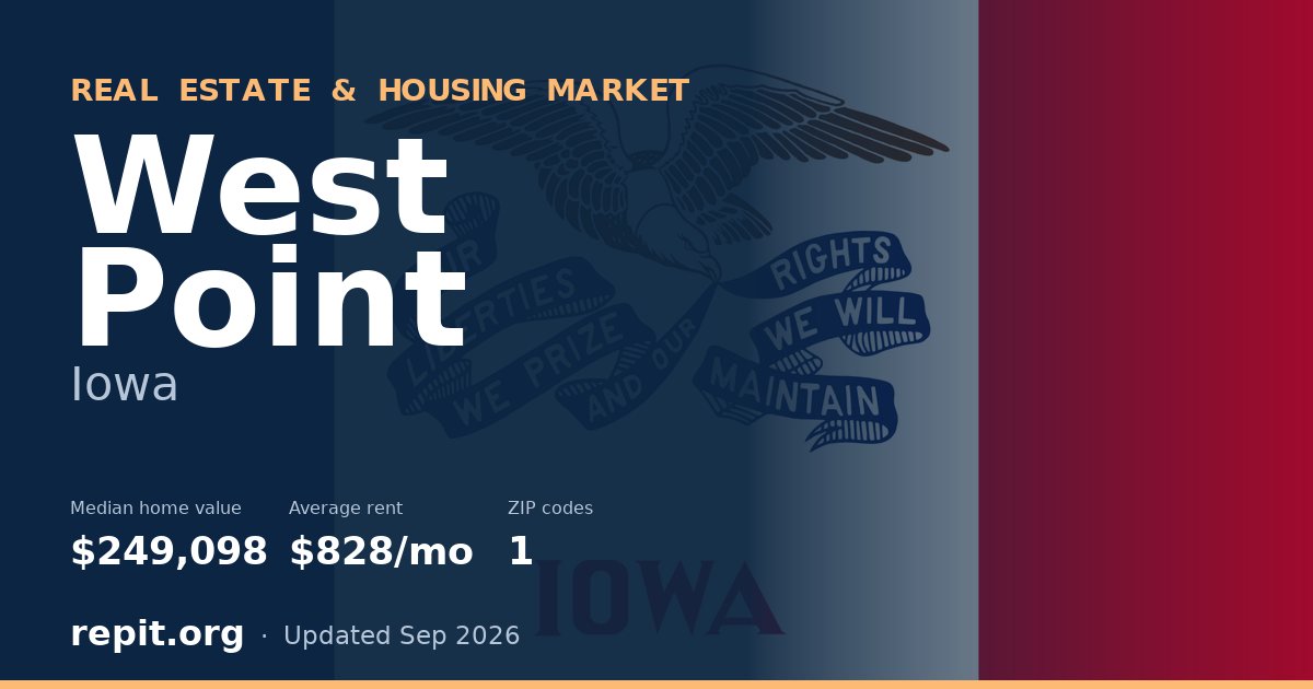 West Point, IA real estate and housing market — median home value $249,098, average rent $828/mo, 1 ZIP code
