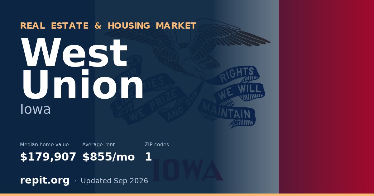 West Union, IA real estate and housing market — median home value $179,907, average rent $855/mo, 1 ZIP code