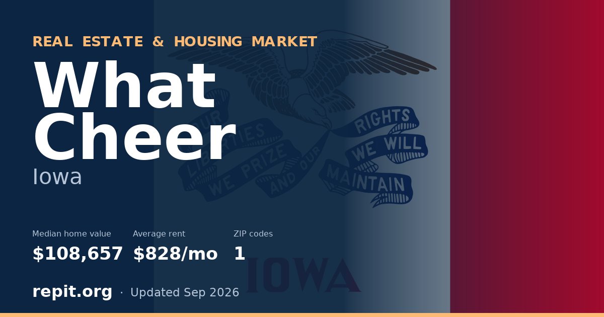What Cheer, IA real estate and housing market — median home value $108,657, average rent $828/mo, 1 ZIP code