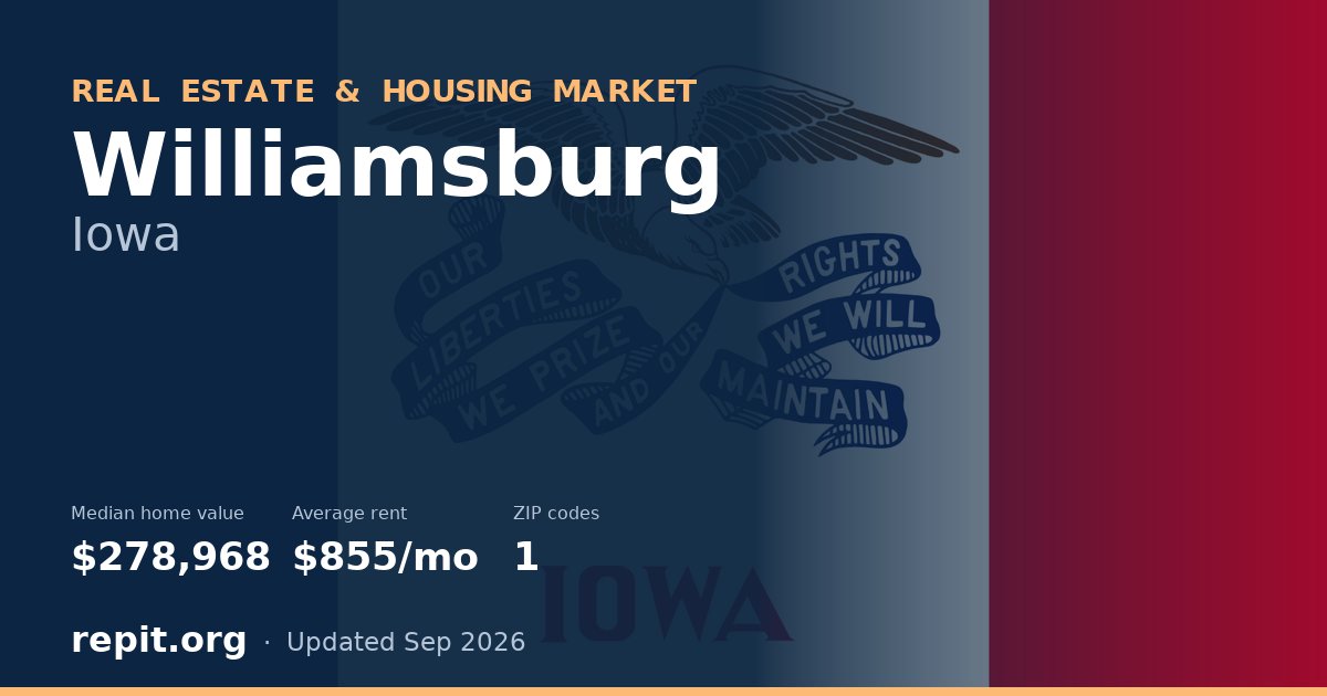 Williamsburg, IA real estate and housing market — median home value $278,968, average rent $855/mo, 1 ZIP code