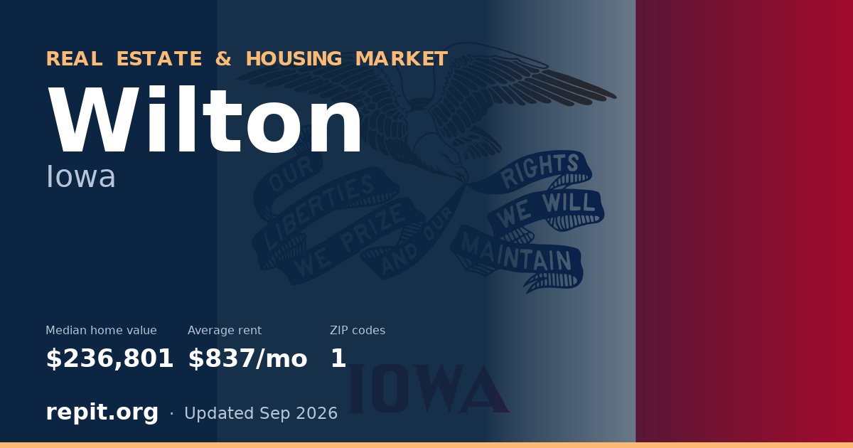 Wilton, IA real estate and housing market — median home value $236,801, average rent $837/mo, 1 ZIP code