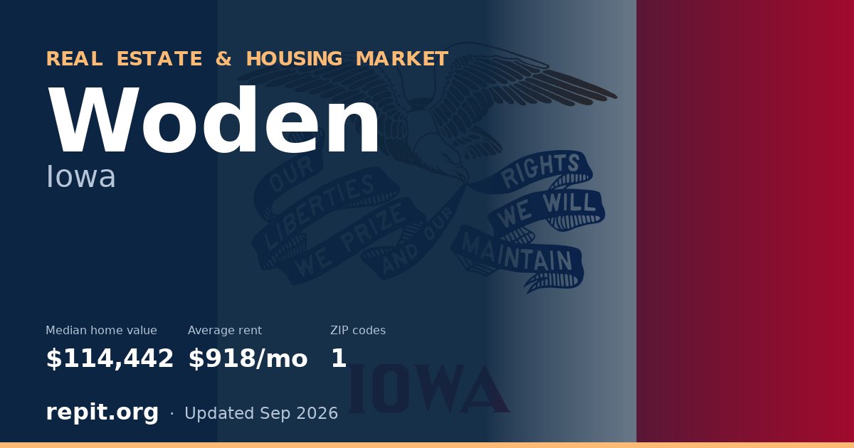 Woden, IA real estate and housing market — median home value $114,442, average rent $918/mo, 1 ZIP code