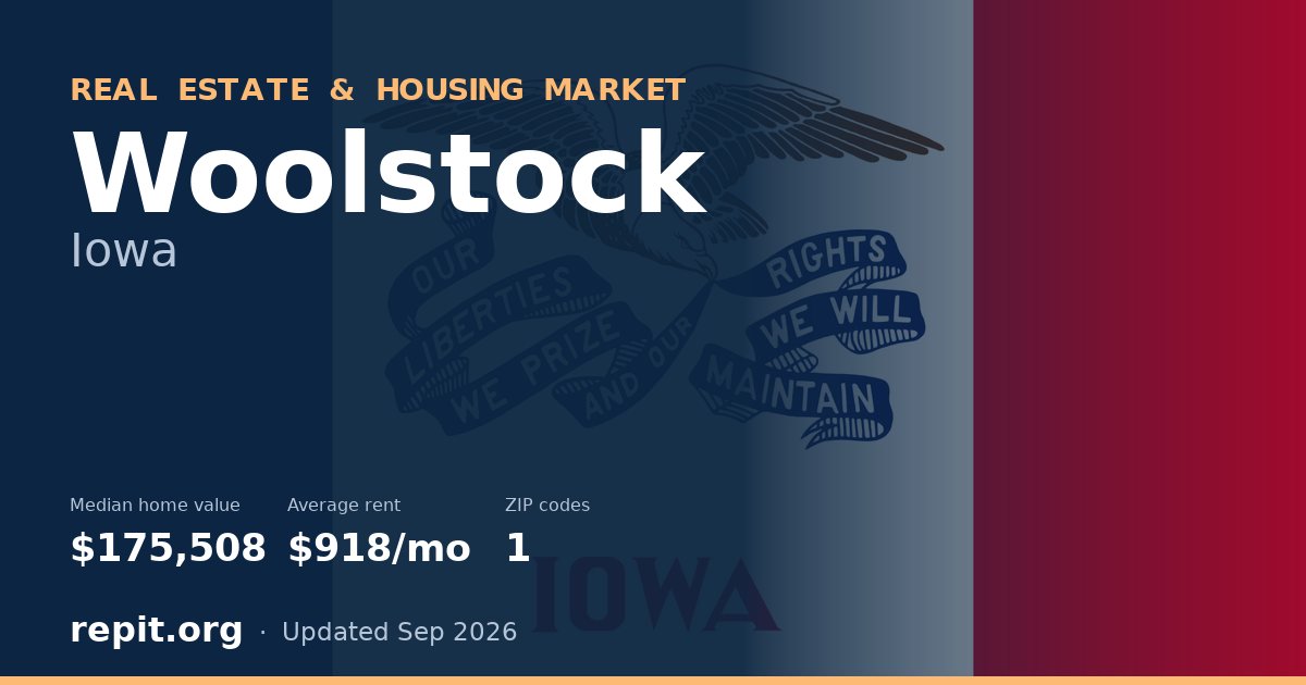 Woolstock, IA real estate and housing market — median home value $175,508, average rent $918/mo, 1 ZIP code