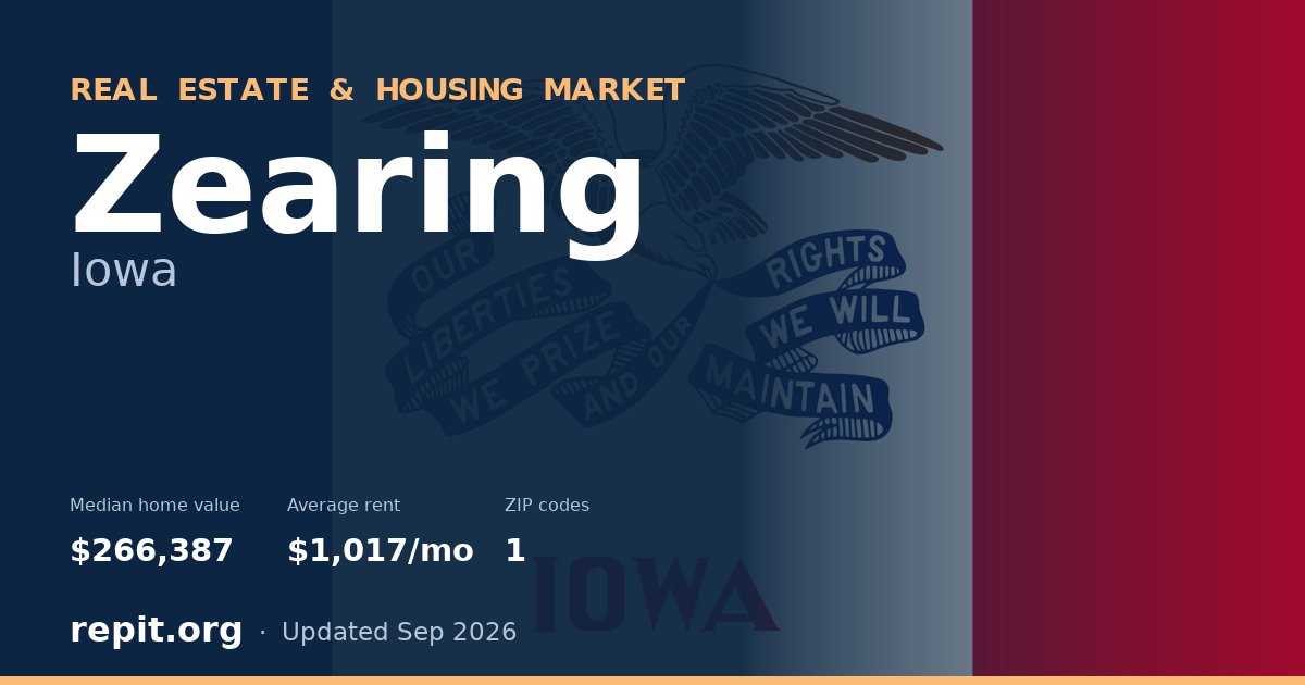 Zearing, IA real estate and housing market — median home value $266,387, average rent $1,017/mo, 1 ZIP code