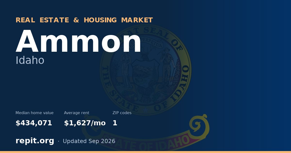 Ammon, ID real estate and housing market — median home value $434,071, average rent $1,627/mo, 1 ZIP code