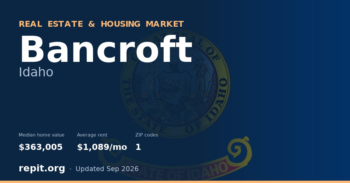 Bancroft, ID real estate and housing market — median home value $363,005, average rent $1,089/mo, 1 ZIP code