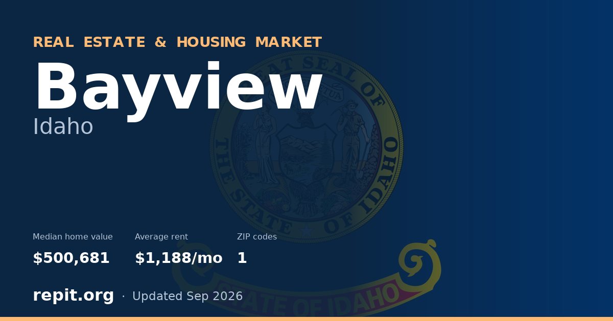 Bayview, ID real estate and housing market — median home value $500,681, average rent $1,188/mo, 1 ZIP code