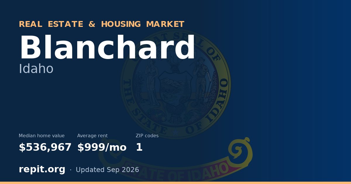 Blanchard, ID real estate and housing market — median home value $536,967, average rent $999/mo, 1 ZIP code