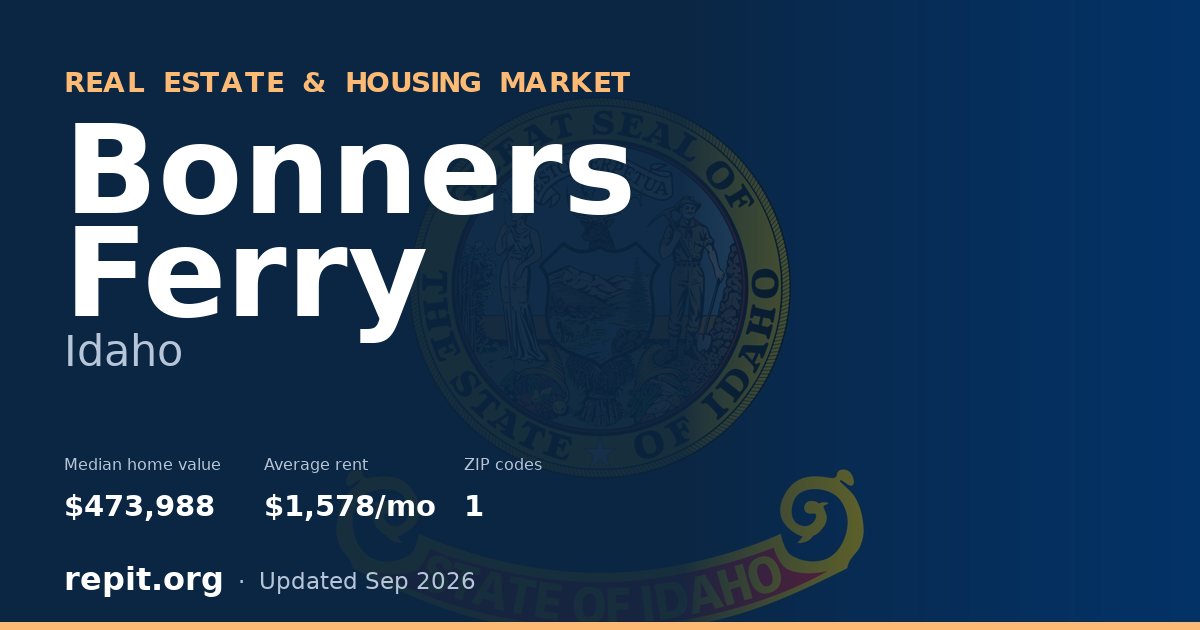 Bonners Ferry, ID real estate and housing market — median home value $473,988, average rent $1,578/mo, 1 ZIP code