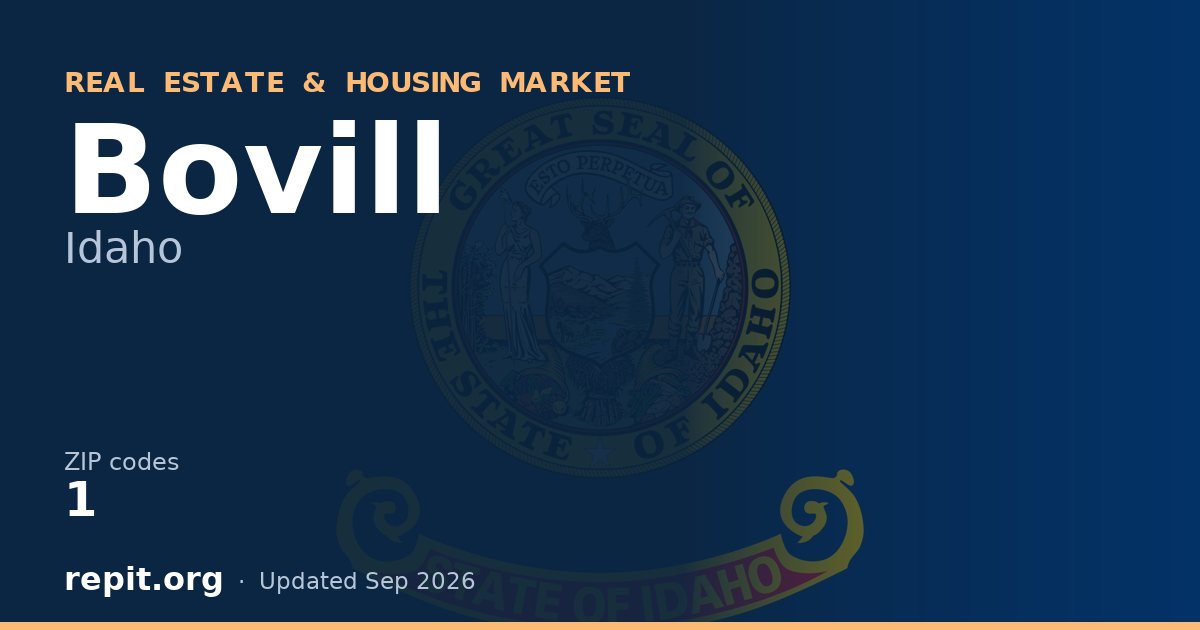 Bovill, ID real estate and housing market — 1 ZIP code