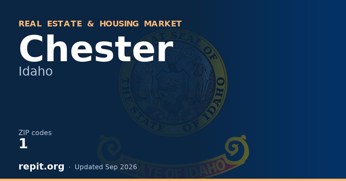 Chester, ID real estate and housing market — 1 ZIP code