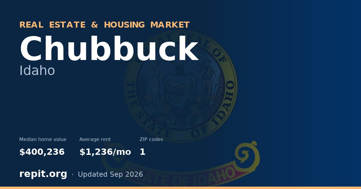 Chubbuck, ID real estate and housing market — median home value $400,236, average rent $1,236/mo, 1 ZIP code