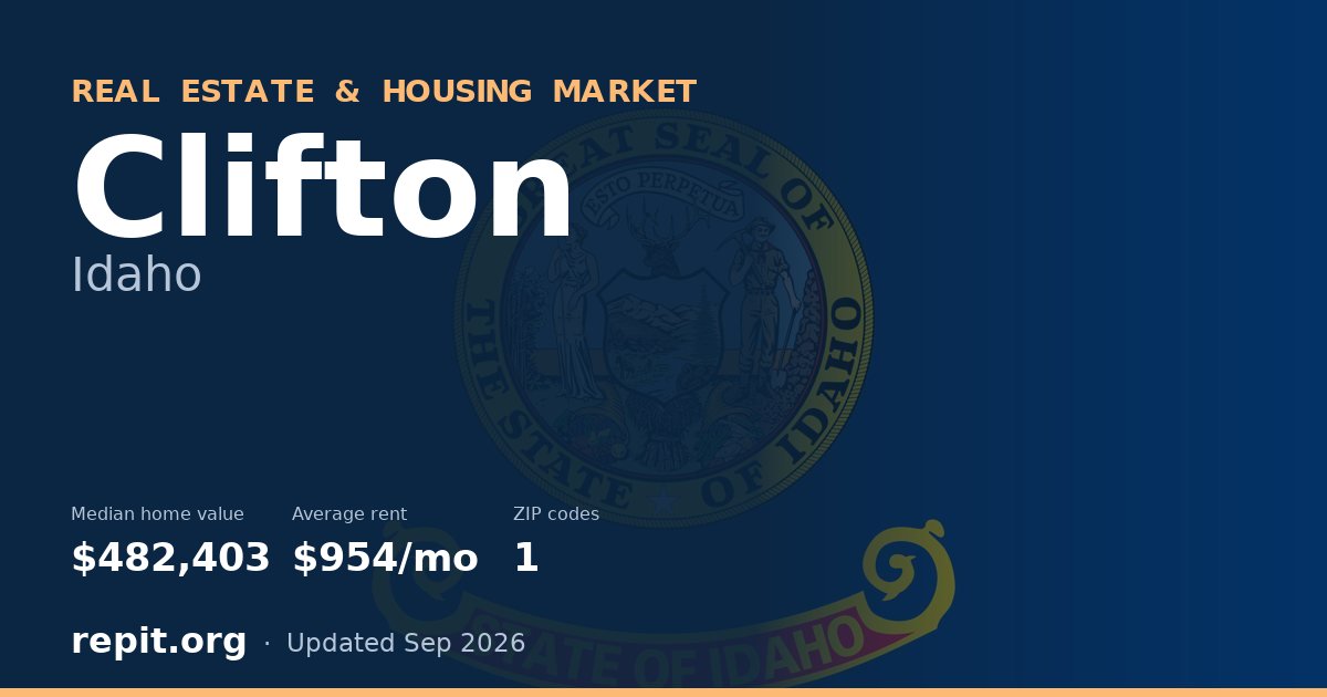 Clifton, ID real estate and housing market — median home value $482,403, average rent $954/mo, 1 ZIP code