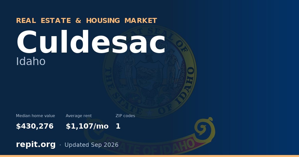 Culdesac, ID real estate and housing market — median home value $430,276, average rent $1,107/mo, 1 ZIP code