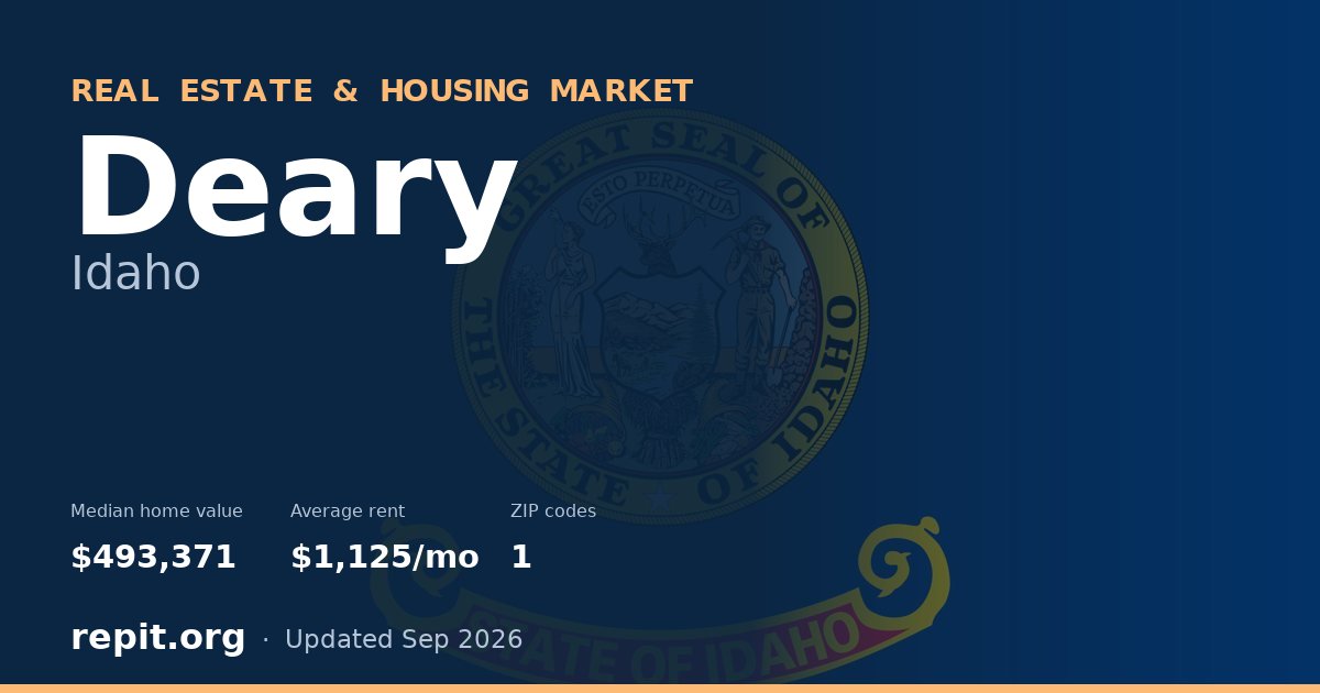 Deary, ID real estate and housing market — median home value $493,371, average rent $1,125/mo, 1 ZIP code