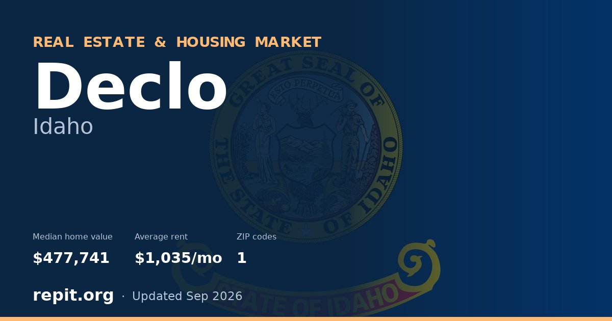 Declo, ID real estate and housing market — median home value $477,741, average rent $1,035/mo, 1 ZIP code
