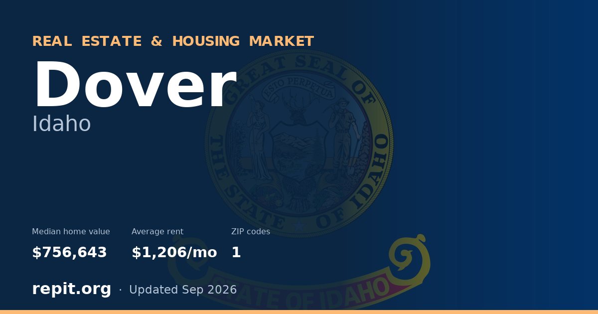 Dover, ID real estate and housing market — median home value $756,643, average rent $1,206/mo, 1 ZIP code