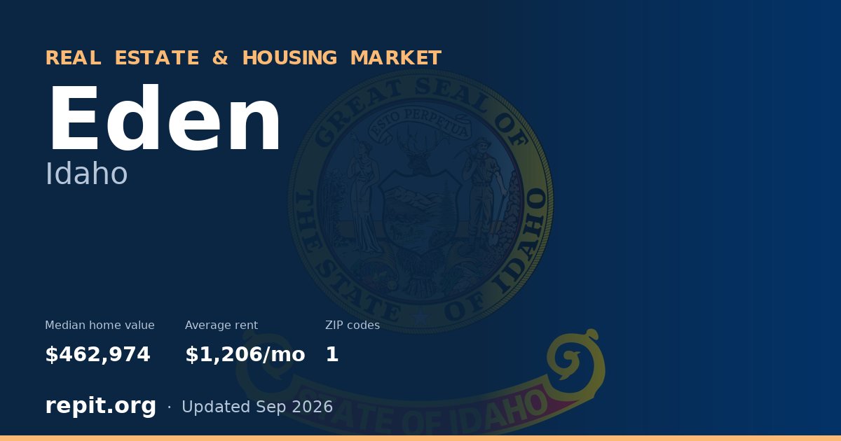 Eden, ID real estate and housing market — median home value $462,974, average rent $1,206/mo, 1 ZIP code