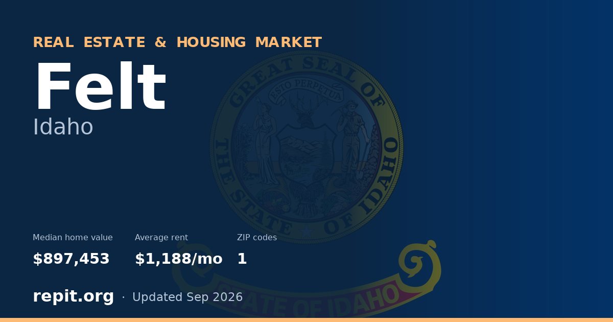 Felt, ID real estate and housing market — median home value $897,453, average rent $1,188/mo, 1 ZIP code