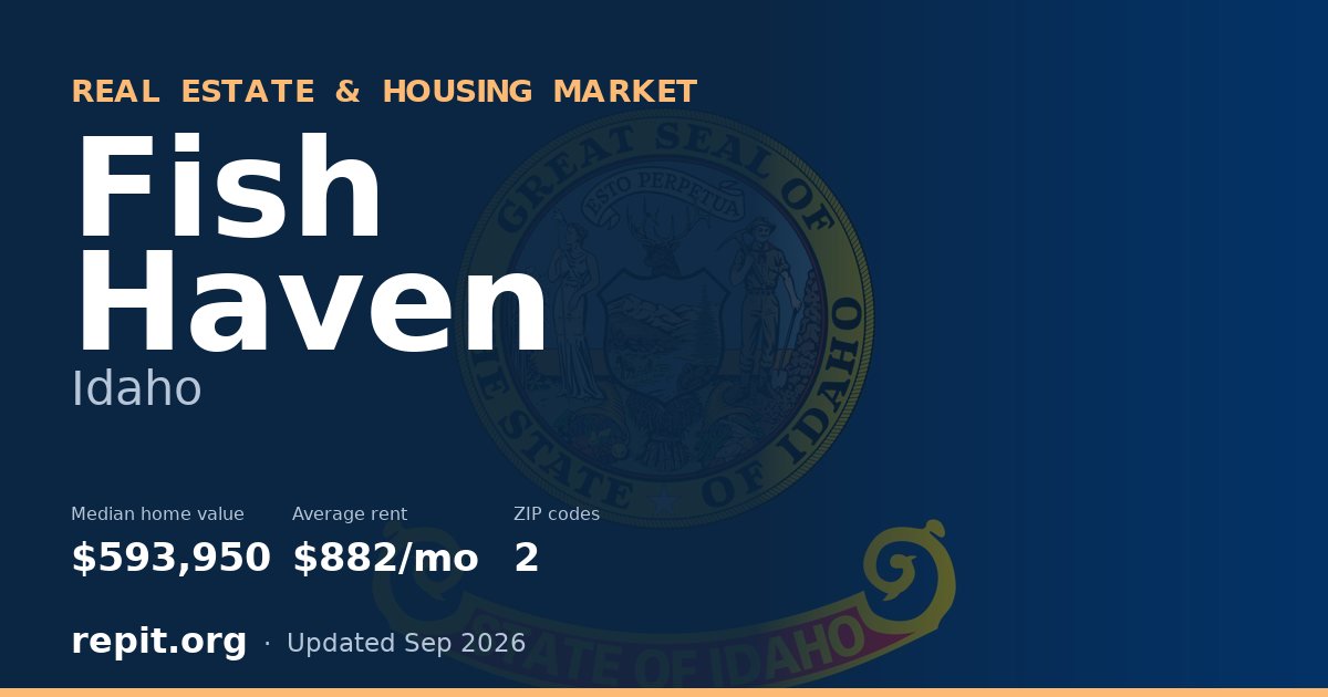 Fish Haven, ID real estate and housing market — median home value $593,950, average rent $882/mo, 2 ZIP codes