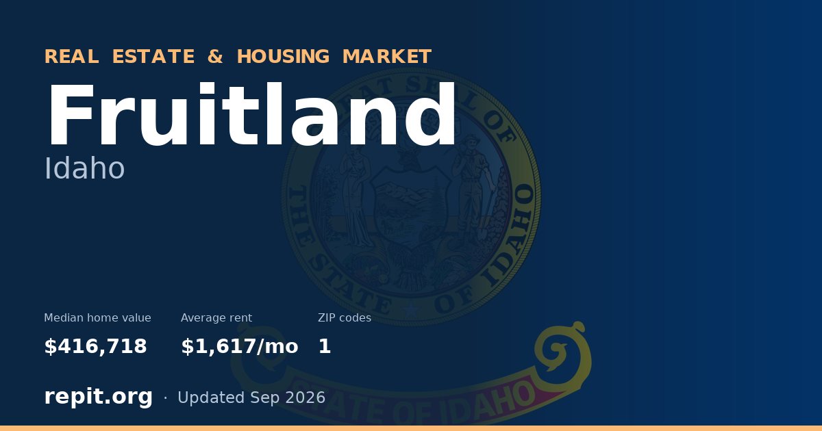 Fruitland, ID real estate and housing market — median home value $416,718, average rent $1,617/mo, 1 ZIP code