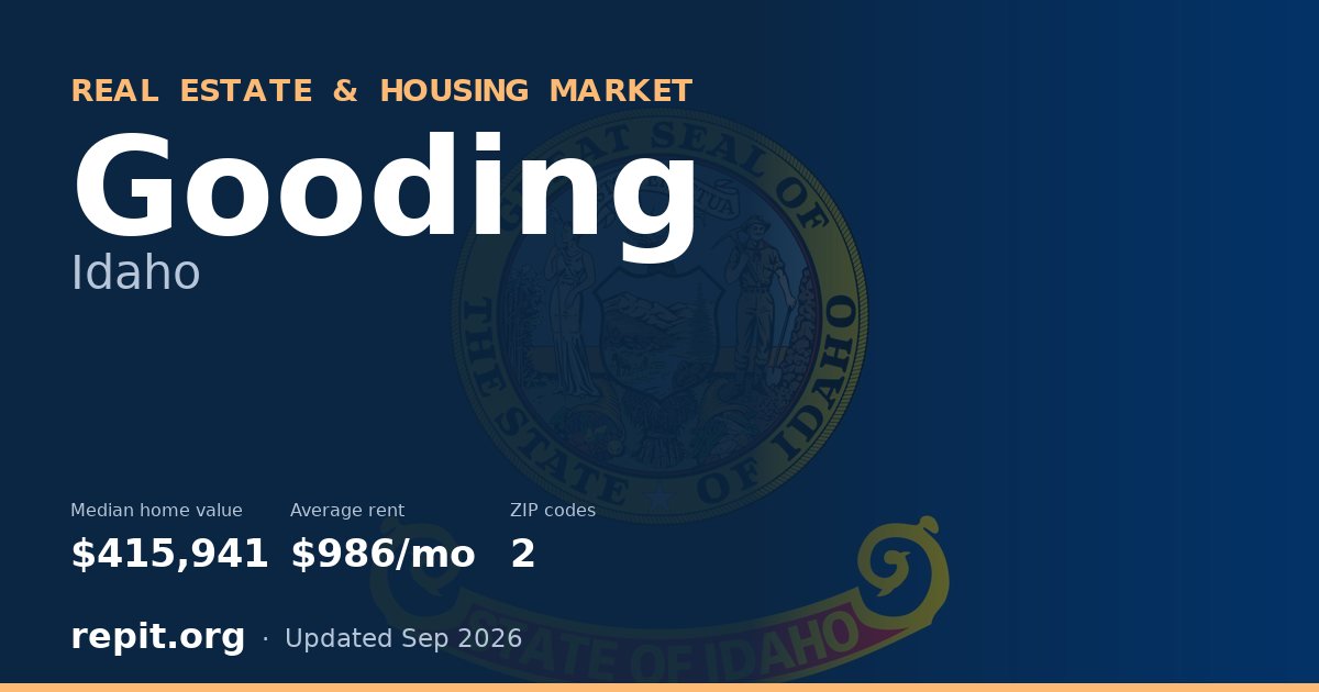 Gooding, ID real estate and housing market — median home value $415,941, average rent $986/mo, 2 ZIP codes