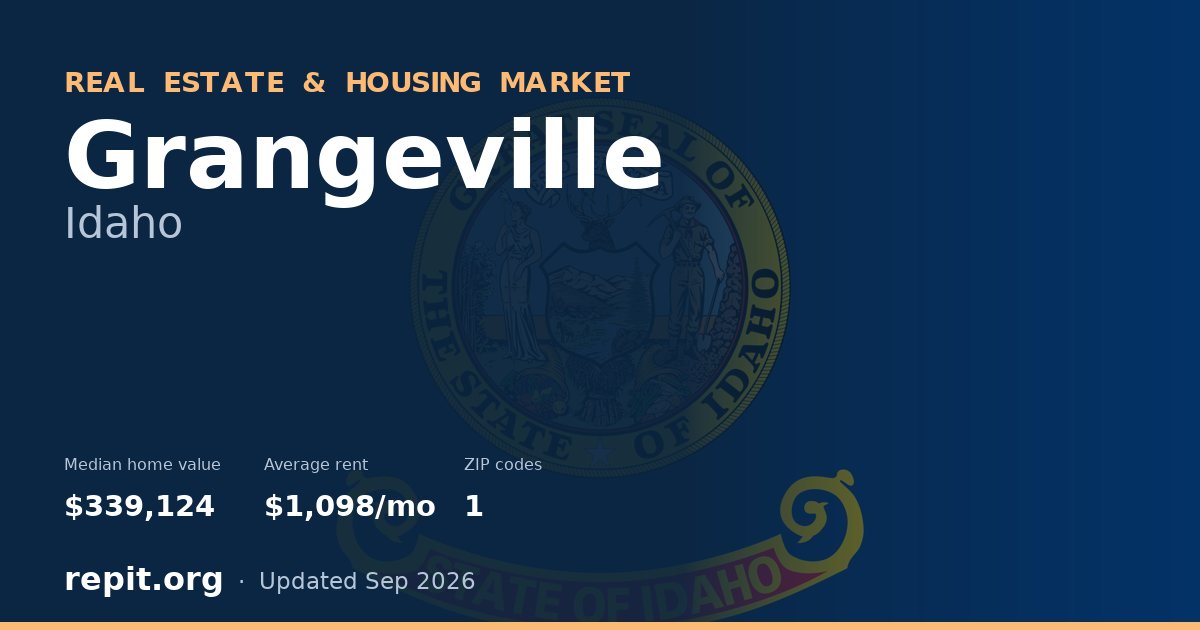 Grangeville, ID real estate and housing market — median home value $339,124, average rent $1,098/mo, 1 ZIP code