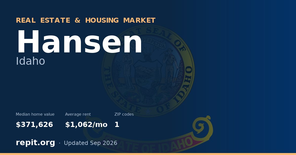 Hansen, ID real estate and housing market — median home value $371,626, average rent $1,062/mo, 1 ZIP code