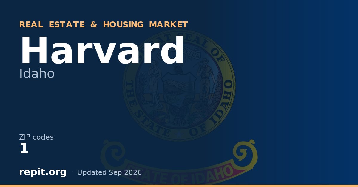 Harvard, ID real estate and housing market — 1 ZIP code