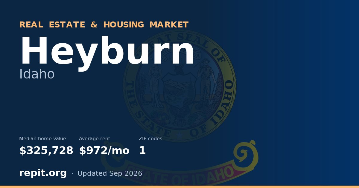 Heyburn, ID real estate and housing market — median home value $325,728, average rent $972/mo, 1 ZIP code