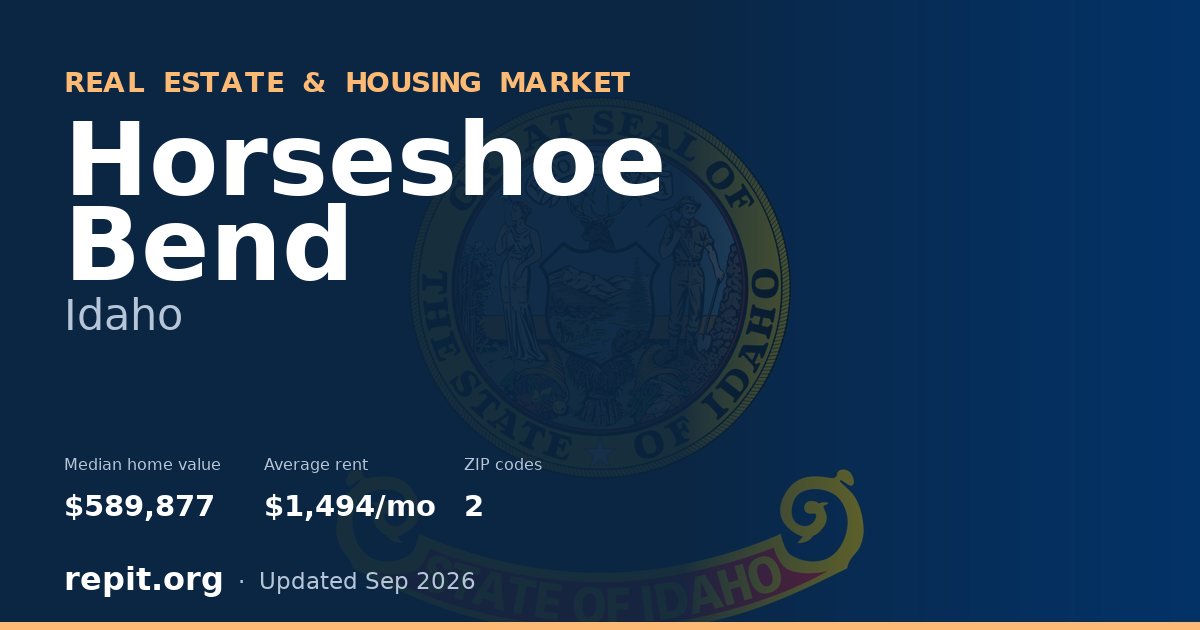 Horseshoe Bend, ID real estate and housing market — median home value $589,877, average rent $1,494/mo, 2 ZIP codes