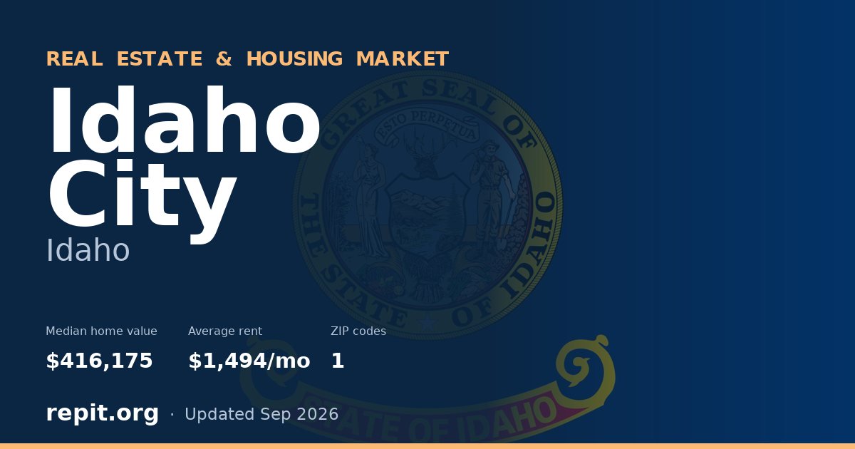 Idaho City, ID real estate and housing market — median home value $416,175, average rent $1,494/mo, 1 ZIP code