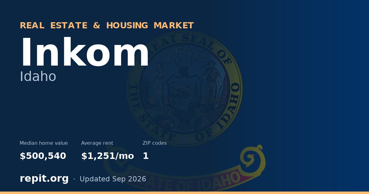 Inkom, ID real estate and housing market — median home value $500,540, average rent $1,251/mo, 1 ZIP code