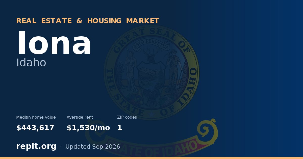 Iona, ID real estate and housing market — median home value $443,617, average rent $1,530/mo, 1 ZIP code
