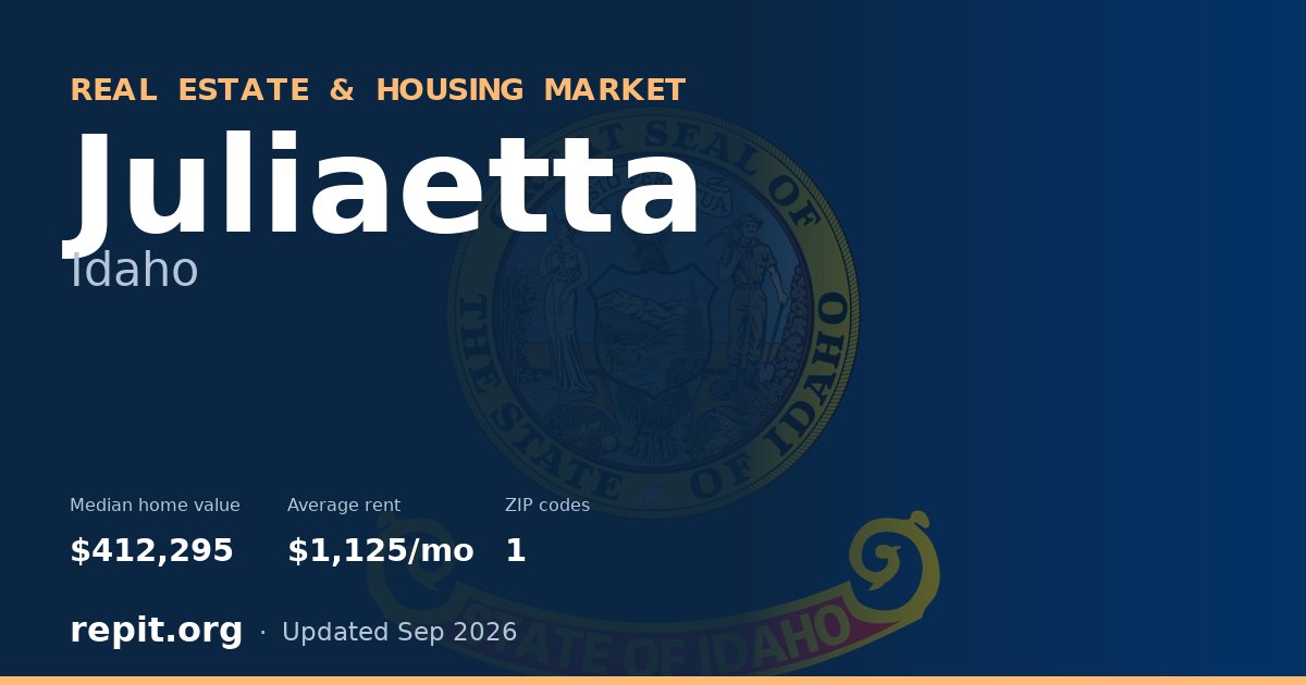 Juliaetta, ID real estate and housing market — median home value $412,295, average rent $1,125/mo, 1 ZIP code