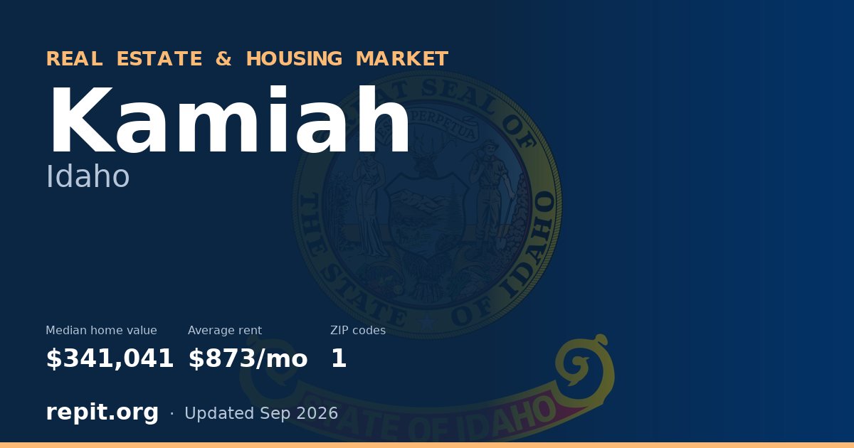 Kamiah, ID real estate and housing market — median home value $341,041, average rent $873/mo, 1 ZIP code