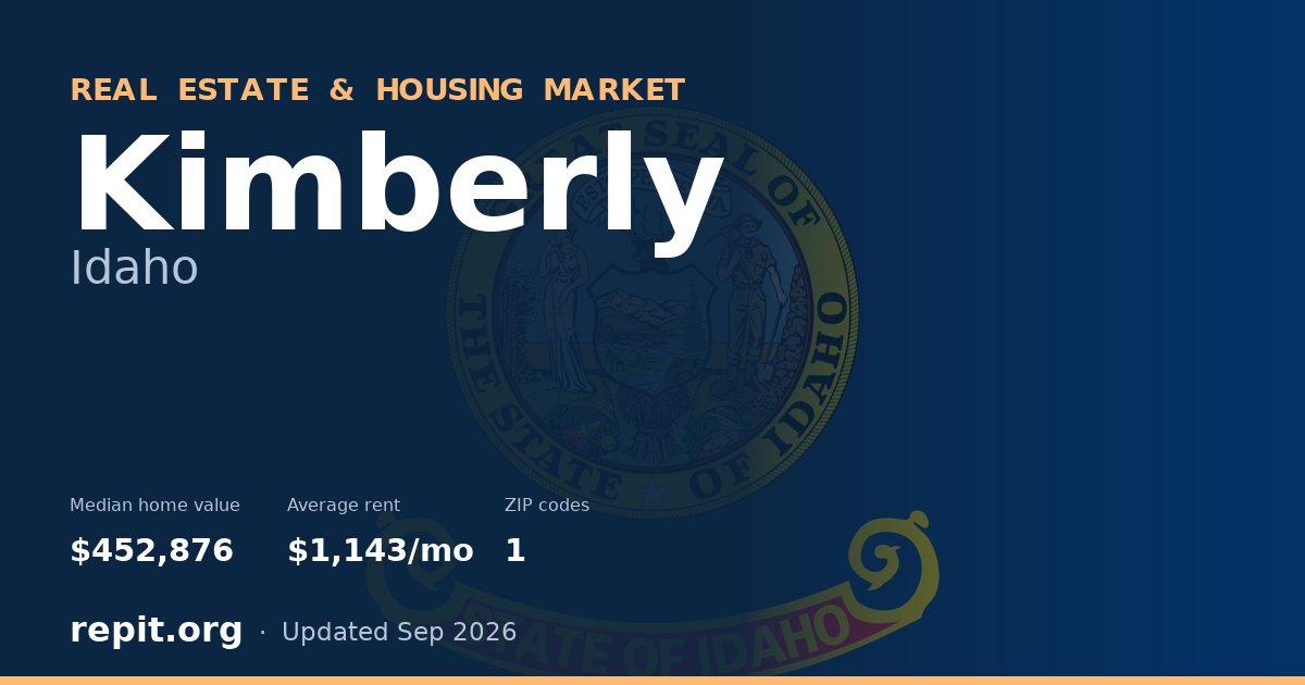 Kimberly, ID real estate and housing market — median home value $452,876, average rent $1,143/mo, 1 ZIP code