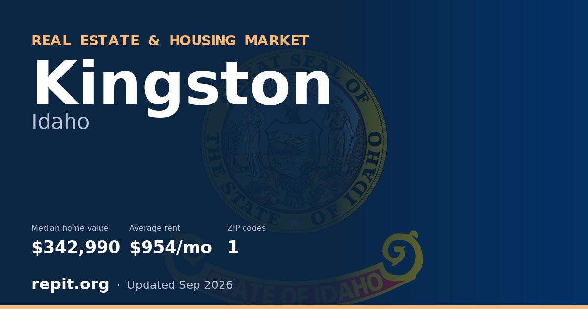 Kingston, ID real estate and housing market — median home value $342,990, average rent $954/mo, 1 ZIP code