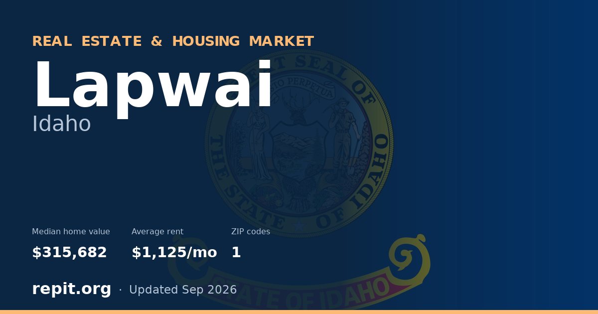 Lapwai, ID real estate and housing market — median home value $315,682, average rent $1,125/mo, 1 ZIP code