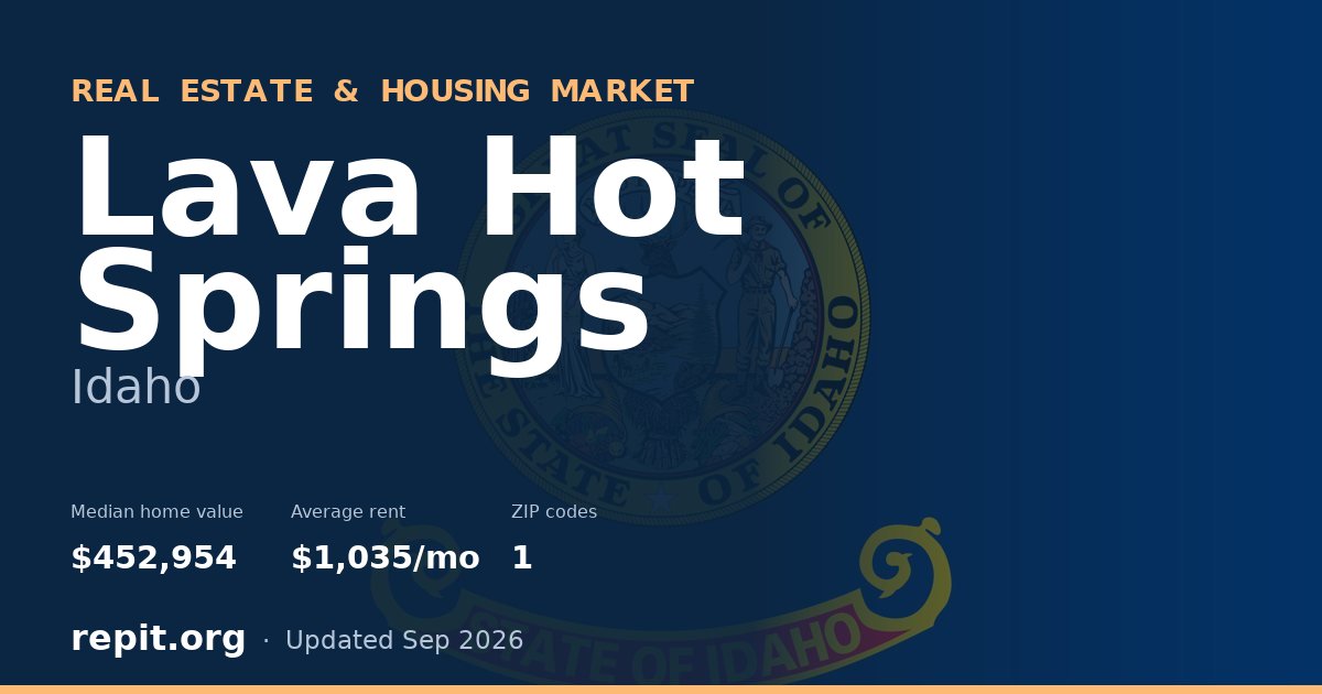 Lava Hot Springs, ID real estate and housing market — median home value $452,954, average rent $1,035/mo, 1 ZIP code