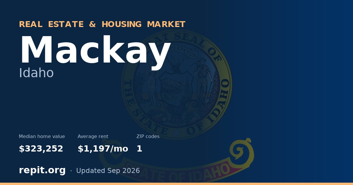 Mackay, ID real estate and housing market — median home value $323,252, average rent $1,197/mo, 1 ZIP code