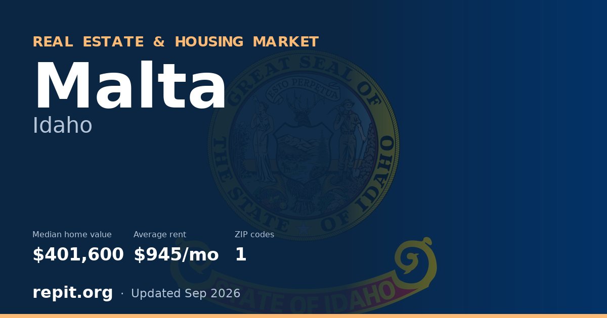 Malta, ID real estate and housing market — median home value $401,600, average rent $945/mo, 1 ZIP code