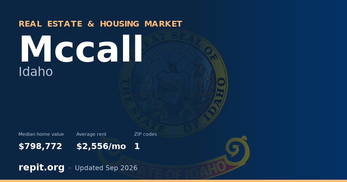 Mccall, ID real estate and housing market — median home value $798,772, average rent $2,556/mo, 1 ZIP code