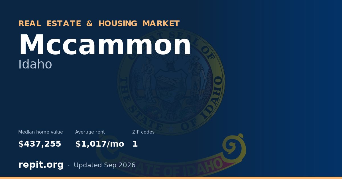 Mccammon, ID real estate and housing market — median home value $437,255, average rent $1,017/mo, 1 ZIP code