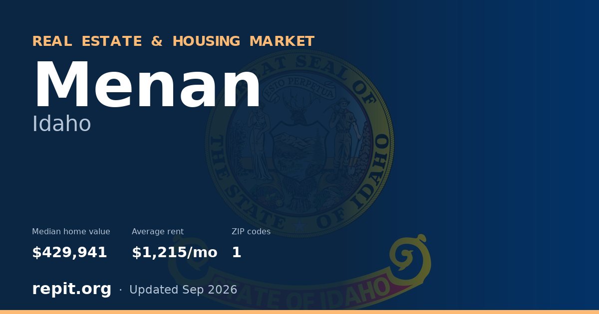 Menan, ID real estate and housing market — median home value $429,941, average rent $1,215/mo, 1 ZIP code