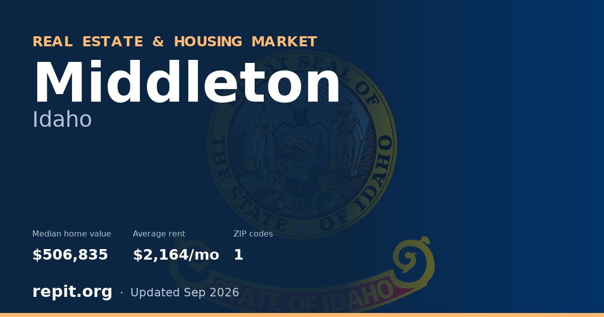 Middleton, ID real estate and housing market — median home value $506,835, average rent $2,164/mo, 1 ZIP code