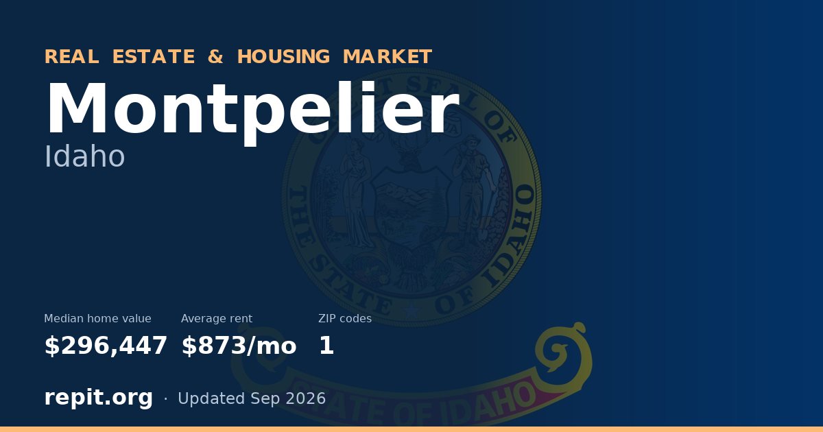 Montpelier, ID real estate and housing market — median home value $296,447, average rent $873/mo, 1 ZIP code