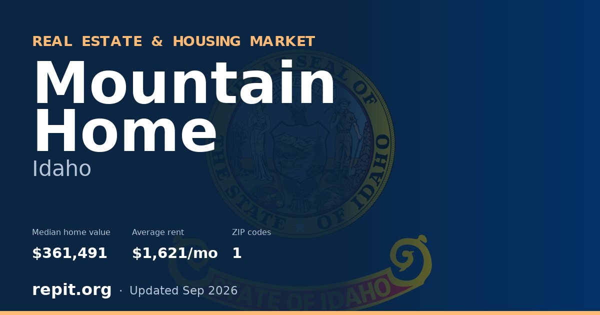 Mountain Home, ID real estate and housing market — median home value $361,491, average rent $1,621/mo, 1 ZIP code